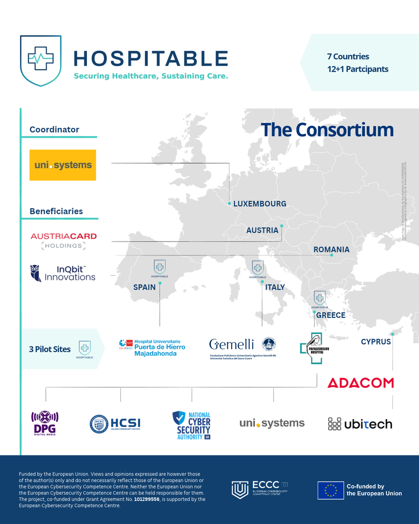 HOSPITABLE Consortium, Infographic