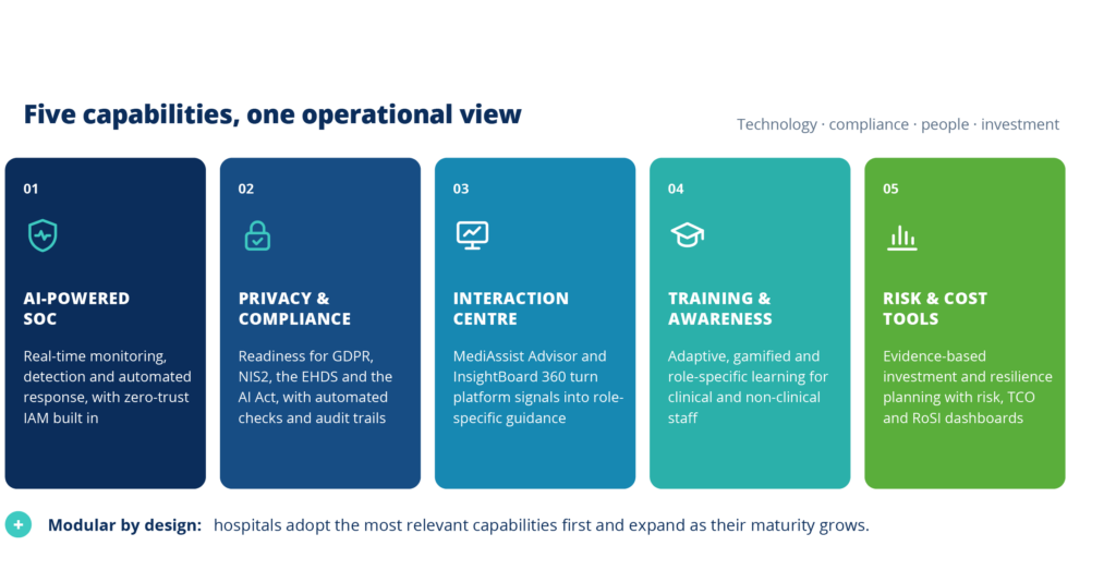 HOSPITABLE_Project_5_Capabilities_1_Operational_View_GRAPHI